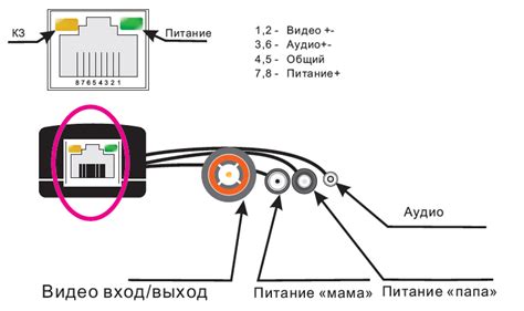 Преимущества использования аналогового кабеля