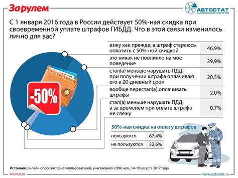 Преимущества использования банка получателя при оплате штрафов