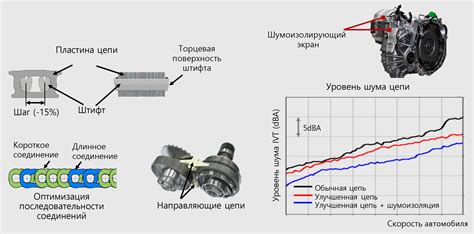 Преимущества использования вариатора