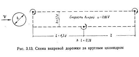 Преимущества использования вихревой дорожки