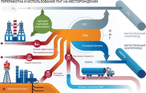 Преимущества использования газа G20