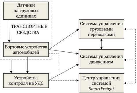 Преимущества использования грузового каркаса