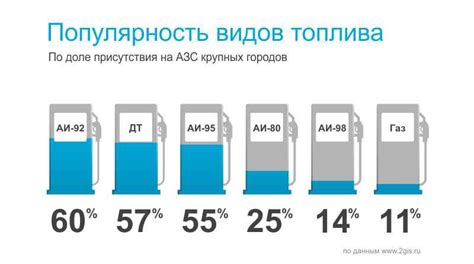 Преимущества использования жидкого топлива