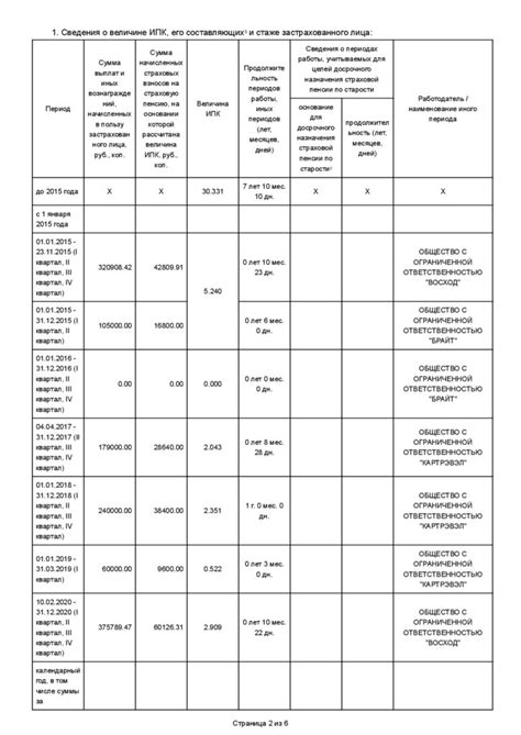 Преимущества использования индивидуального лицевого счета