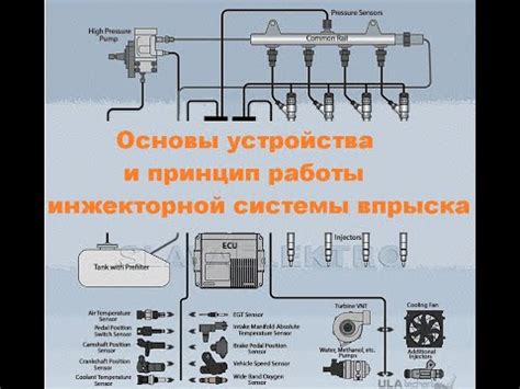 Преимущества использования инжекторной системы