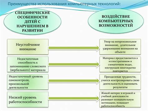 Преимущества использования информационных писем