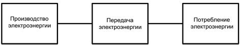 Преимущества использования источников постоянного тока