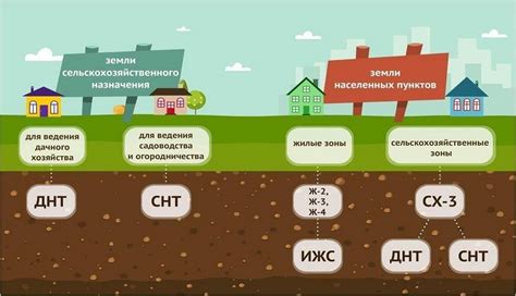 Преимущества использования категории n2g