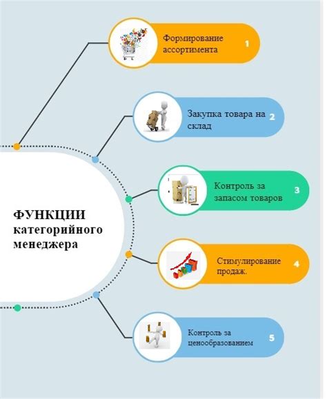 Преимущества использования категорийного менеджера