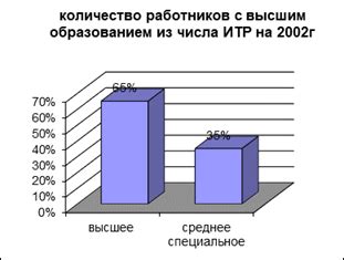 Преимущества использования качественного заправочного состава