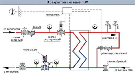 Преимущества использования компенсационного редуктора давления