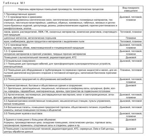 Преимущества использования конкретного объекта