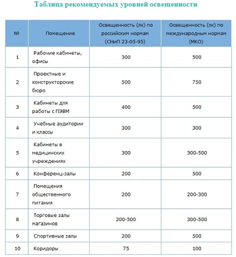 Преимущества использования кратности 125