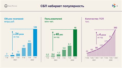 Преимущества использования кредита аутентичных платежей