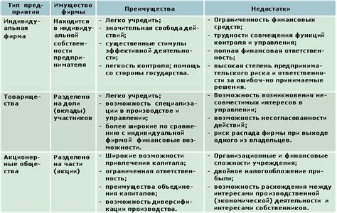 Преимущества использования линимента по сравнению с другими средствами