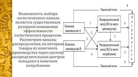 Преимущества использования логистического канала