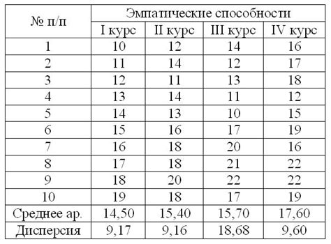 Преимущества использования лонгитюдных данных