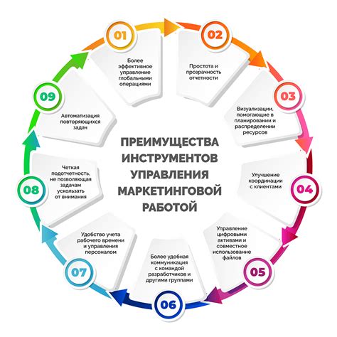 Преимущества использования маркетинговой стратегии