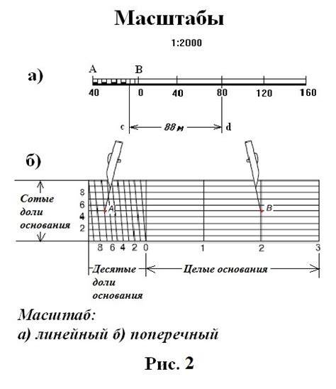 Преимущества использования масштаба 1к5