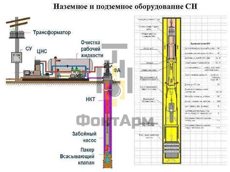 Преимущества использования нагнетательной скважины в различных отраслях