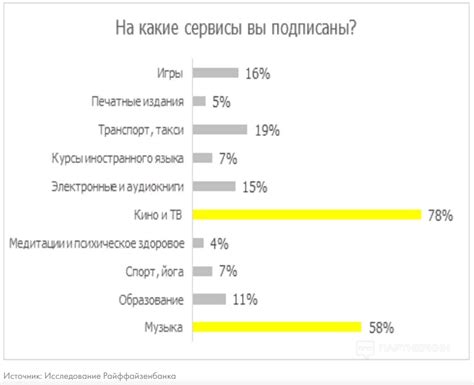 Преимущества использования неограниченного трафика: