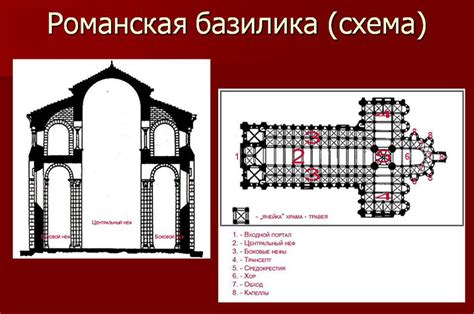 Преимущества использования неф в архитектуре