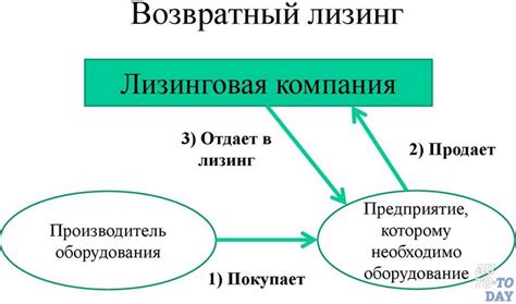 Преимущества использования обратного примера