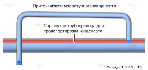 Преимущества использования обратного тока при варке