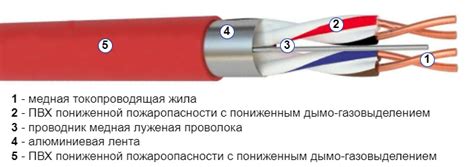 Преимущества использования огнестойкого кабеля