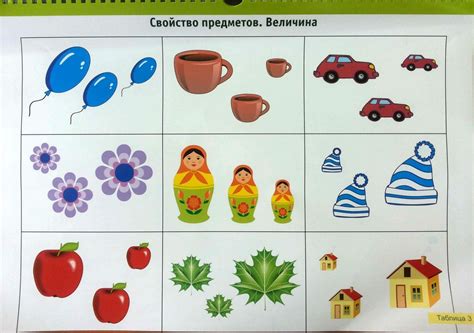 Преимущества использования однородных предметов