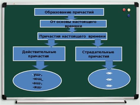 Преимущества использования основы настоящего времени в работе