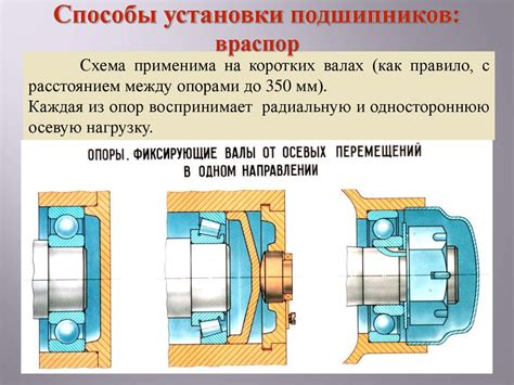 Преимущества использования подшипника 204