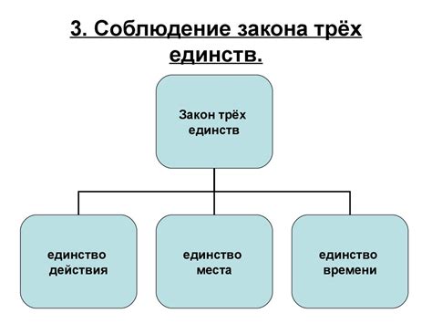 Преимущества использования правила трех единств