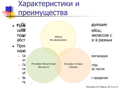 Преимущества использования пространства имен