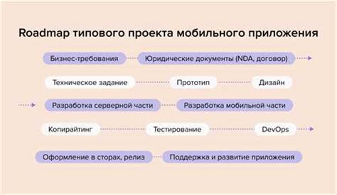 Преимущества использования прототипа: