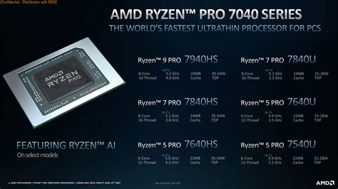 Преимущества использования процессоров Ryzen pro