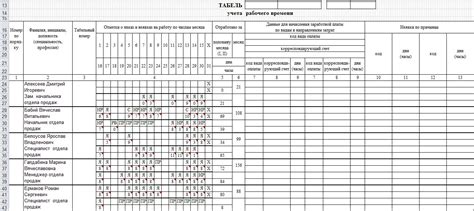 Преимущества использования расчетного времени