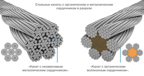 Преимущества использования рихтованных канатов