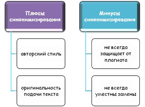 Преимущества использования синонимов