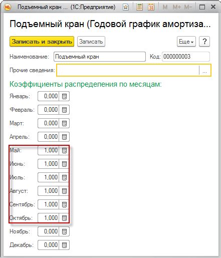 Преимущества использования специального коэффициента при начислении амортизации