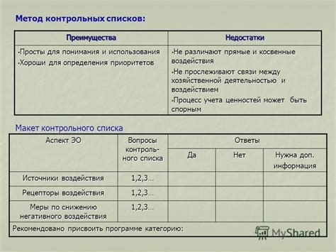 Преимущества использования списков