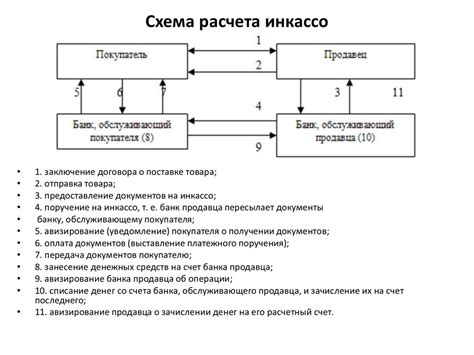 Преимущества использования схемы счета