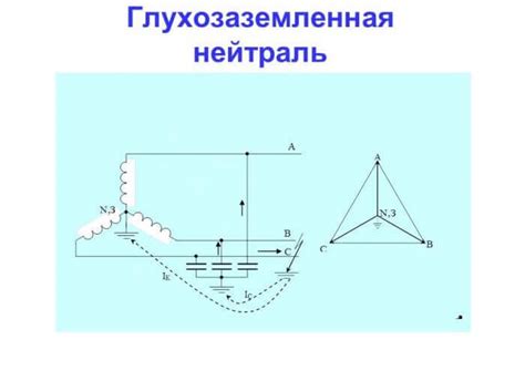 Преимущества использования с глухозаземленной нейтралью