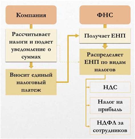 Преимущества использования торпеды при кодировании