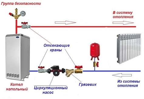 Преимущества использования точки отопления