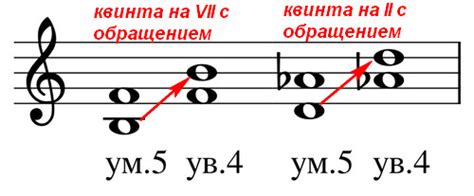 Преимущества использования тритона с разрешением