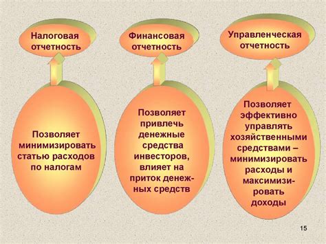 Преимущества использования управленческой отчетности для принятия решений