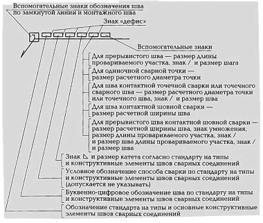 Преимущества использования условного обозначения нет петли