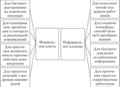 Преимущества использования формальной характеристики