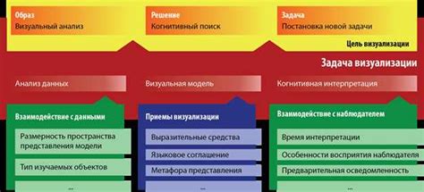 Преимущества использования характерных моделей